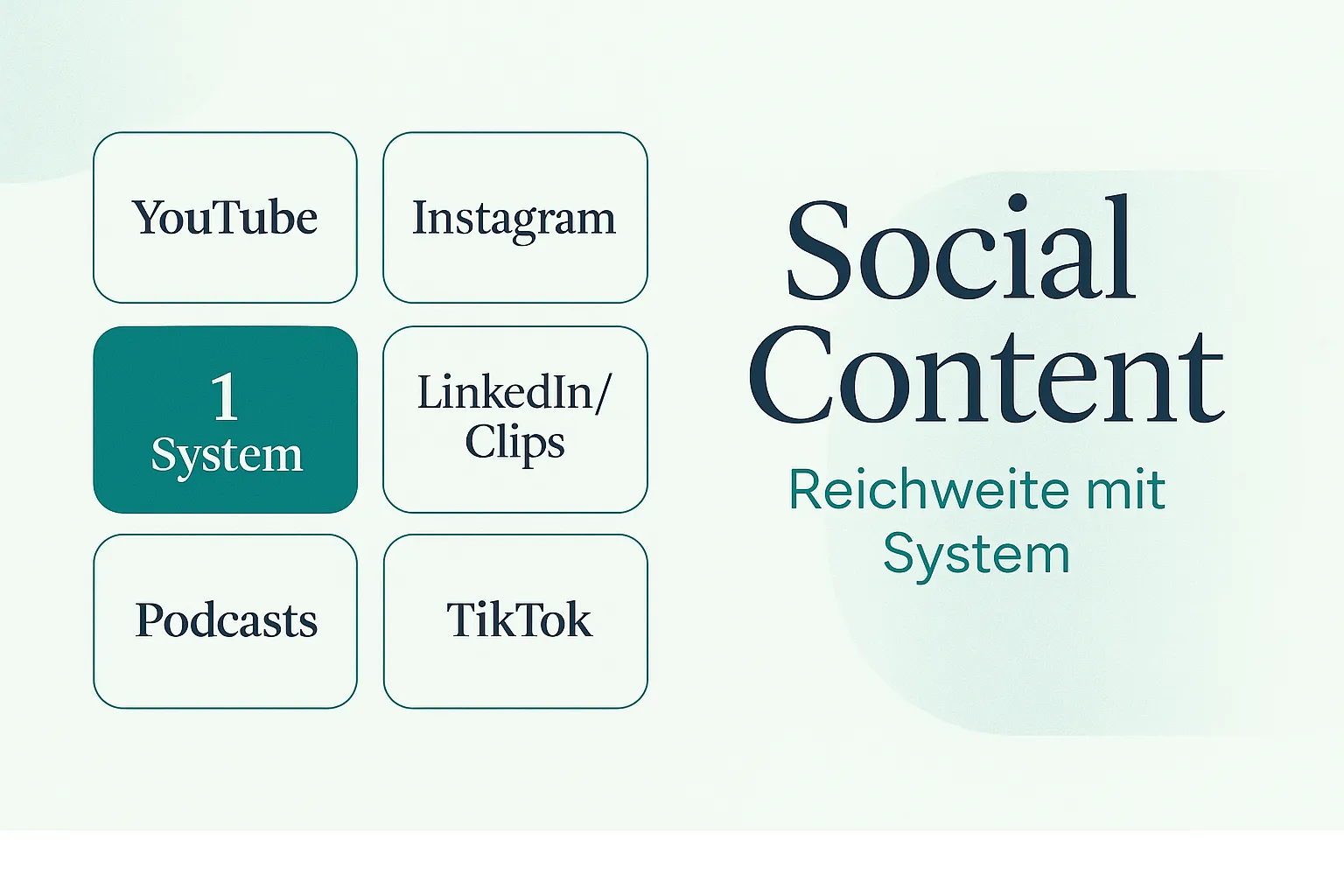 Social Content – Reichweite mit System: YouTube, Instagram, LinkedIn/X, Podcasts, TikTok.